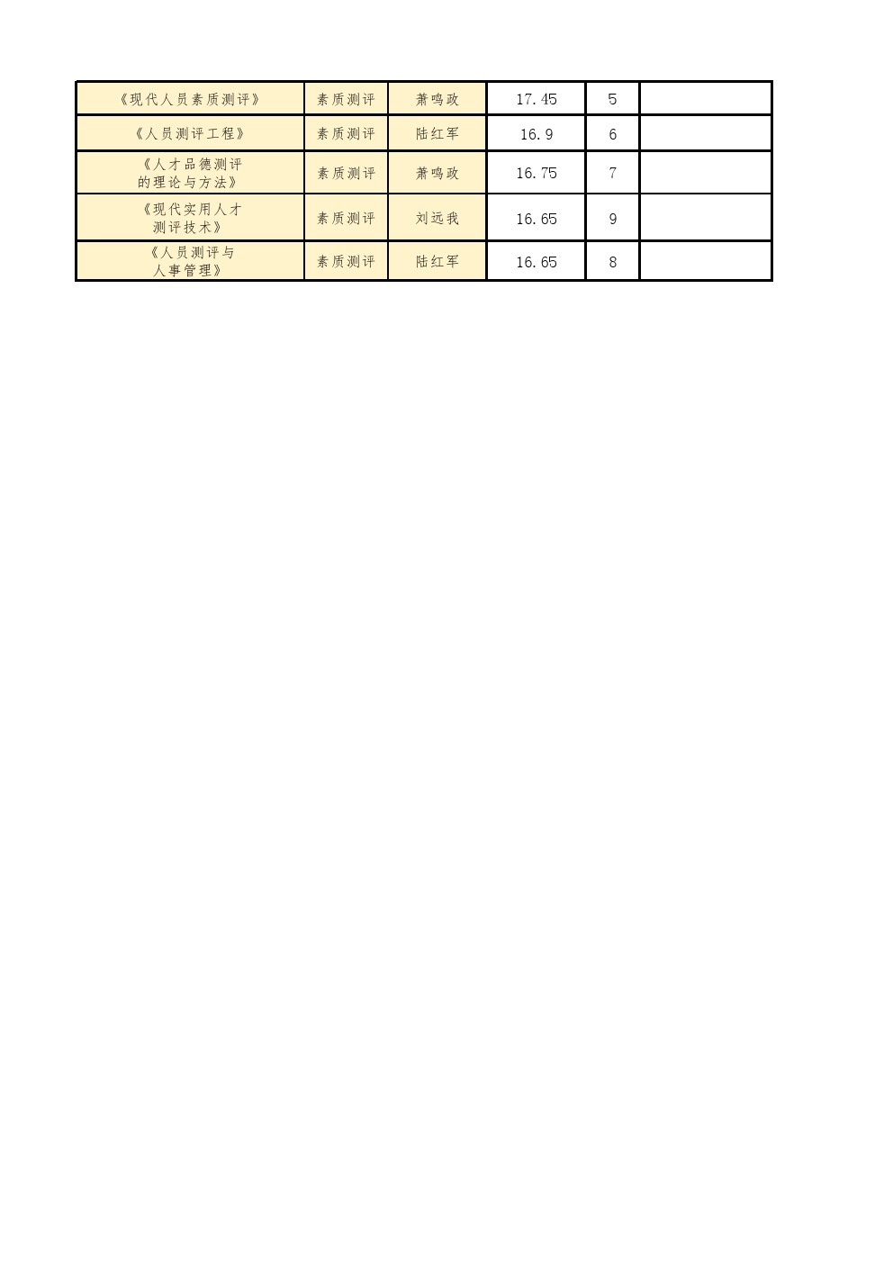 著作汇总——测评委员会