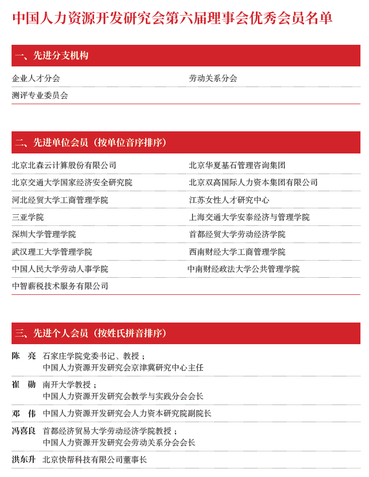 中国人力资源开发研究会关于表彰第六届理事会优秀会员的决定